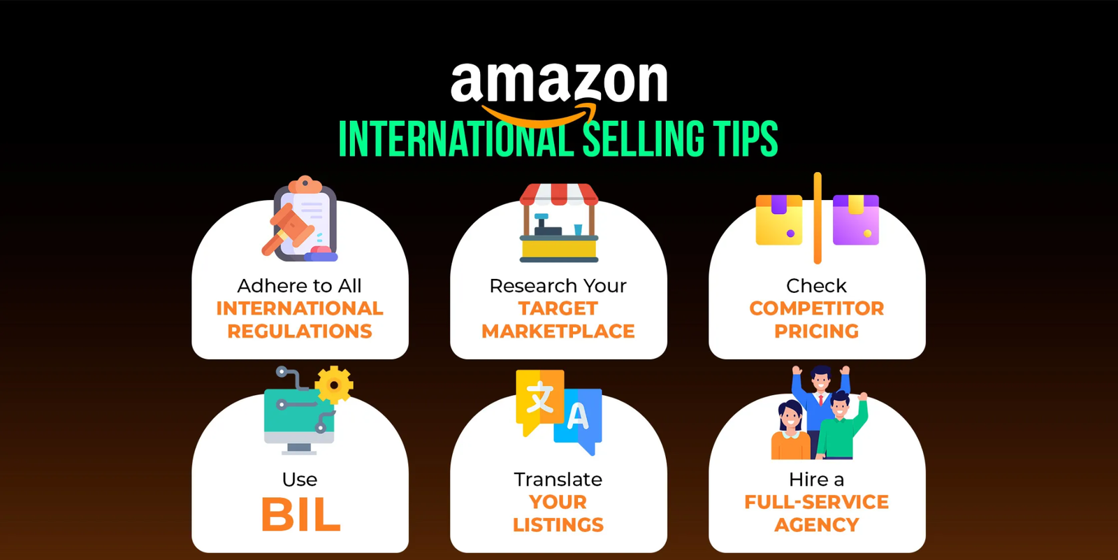 International markets amazon fba