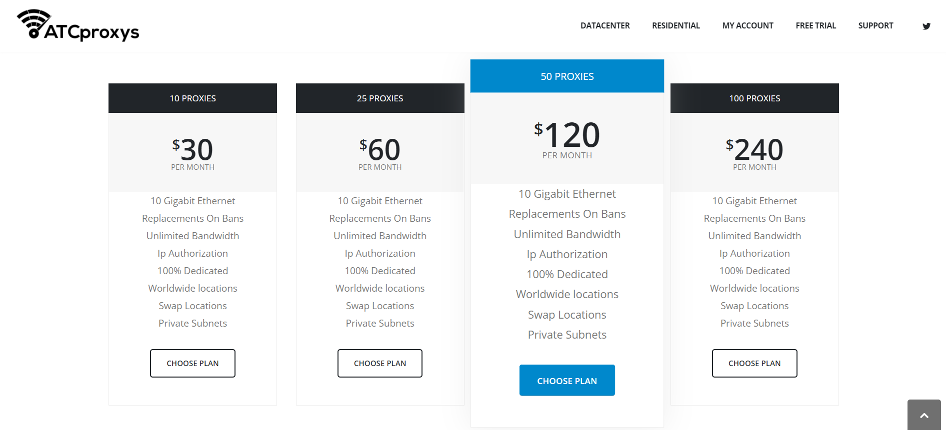 ATC Proxys sneaker proxy residential proxies datacenter